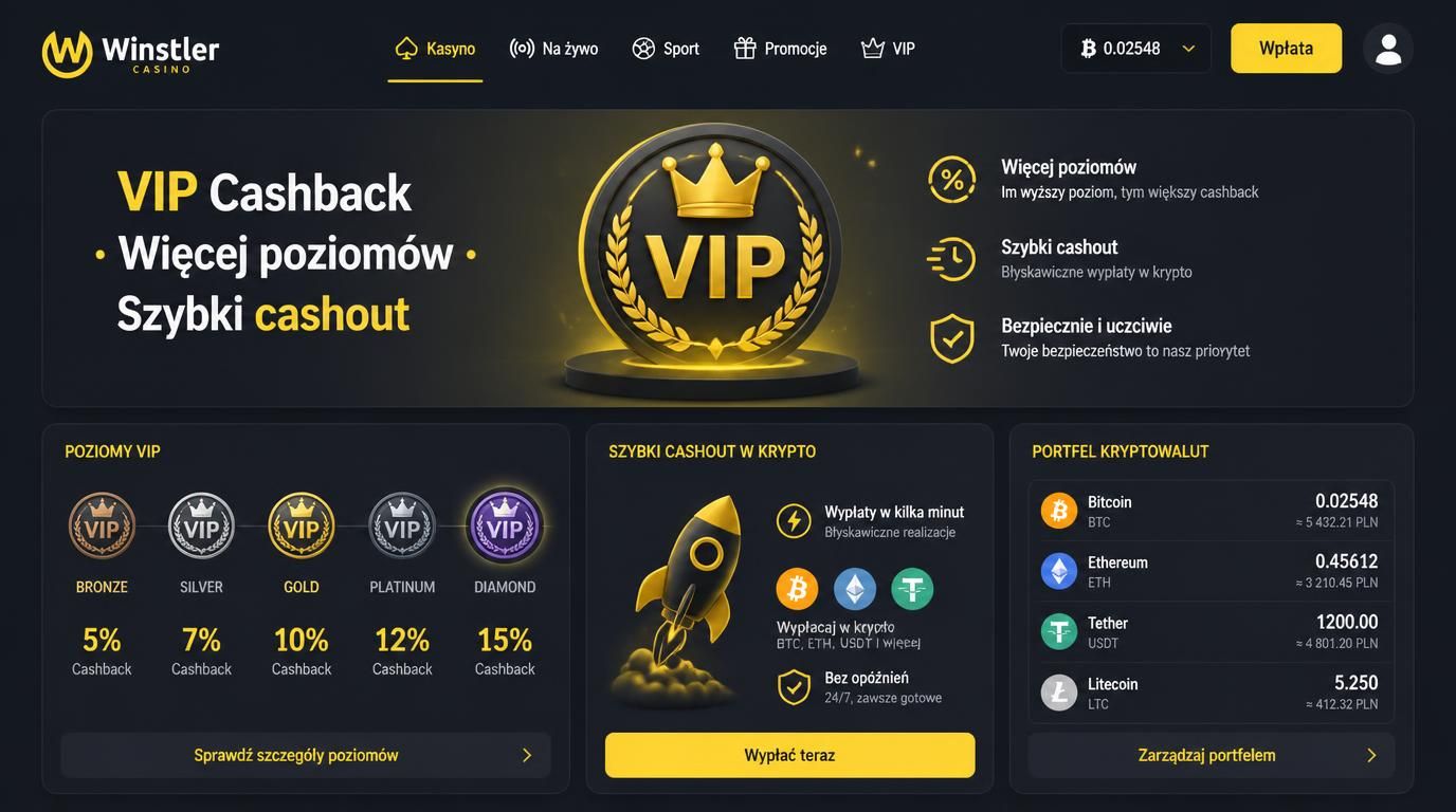 Kolejne poziomy VIP i cashback w krypto